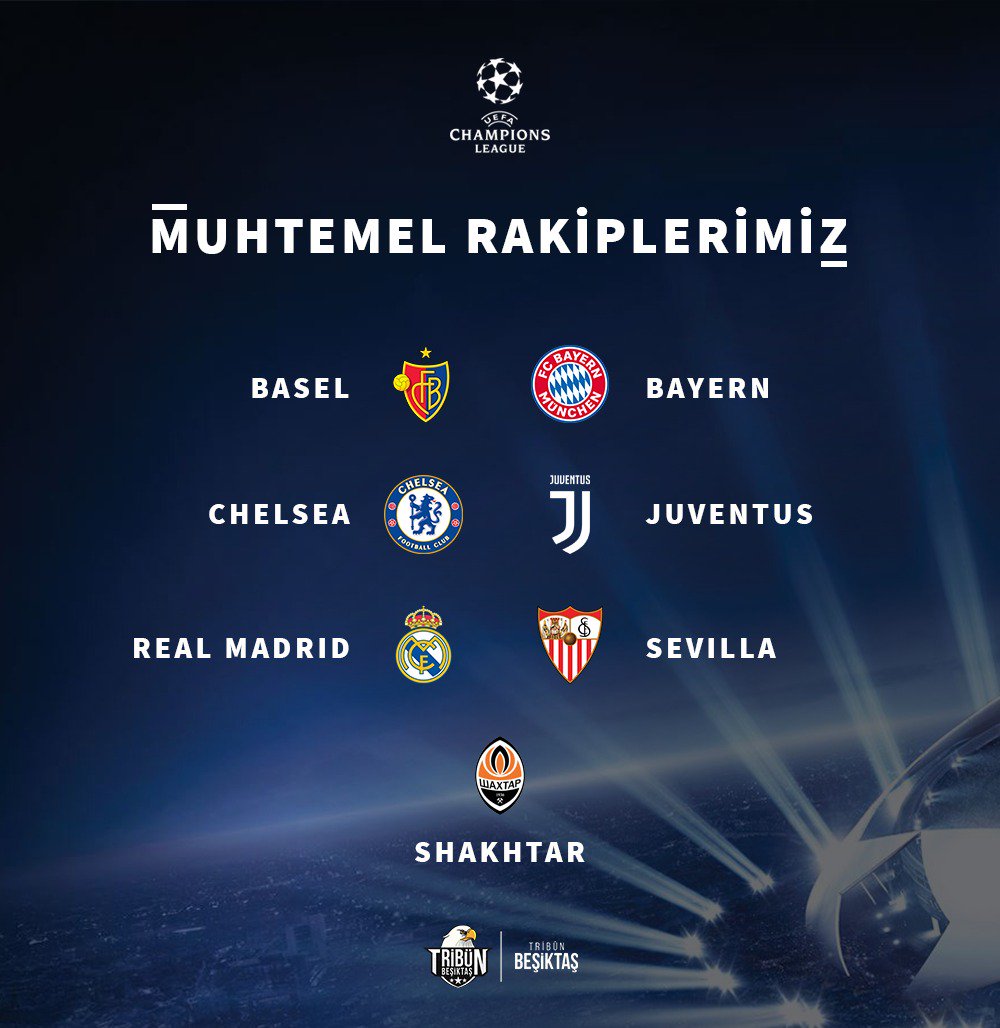 Beşiktaş'ın Şampiyonlar Ligi Muhtemel Rakipleri