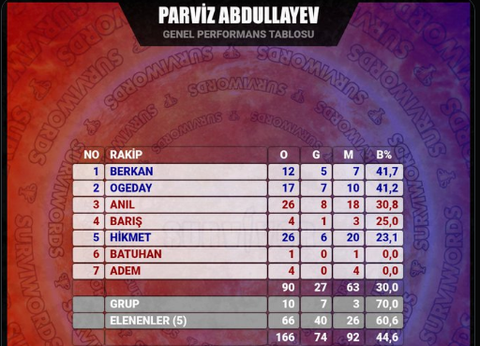 Survivor  2022