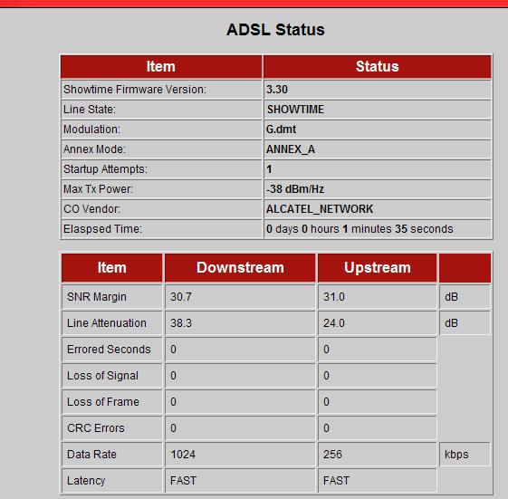  SNR Margin değerleri normal mi?