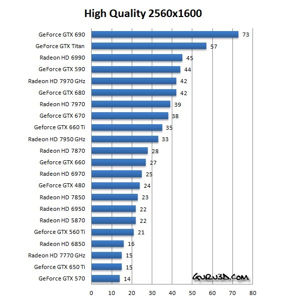  Crysis 3 VGA Graphics Benchmark