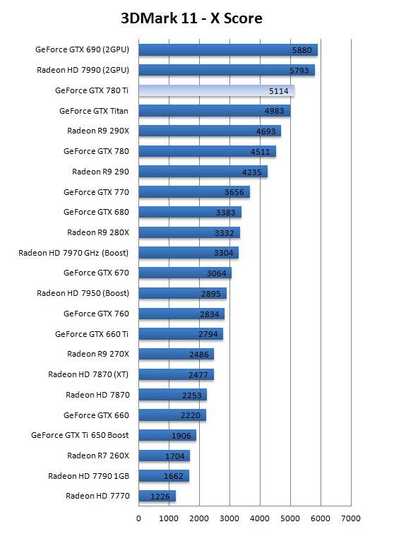  Galaxy GTX 970 ilk testler !!!