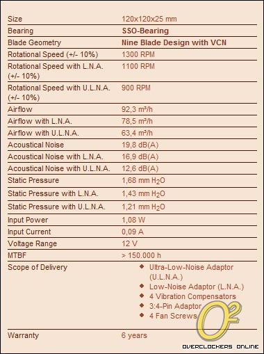  ThermalRight - Enermax - Scythe - Zaward - Noctua Islemci Sogutuculari, Kasa Fanlari