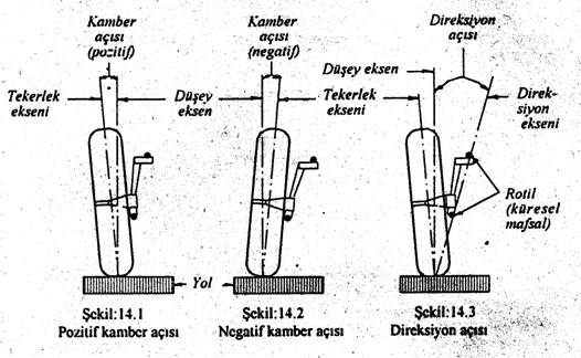  tekerlek içe doğru? şasi eğriliği?