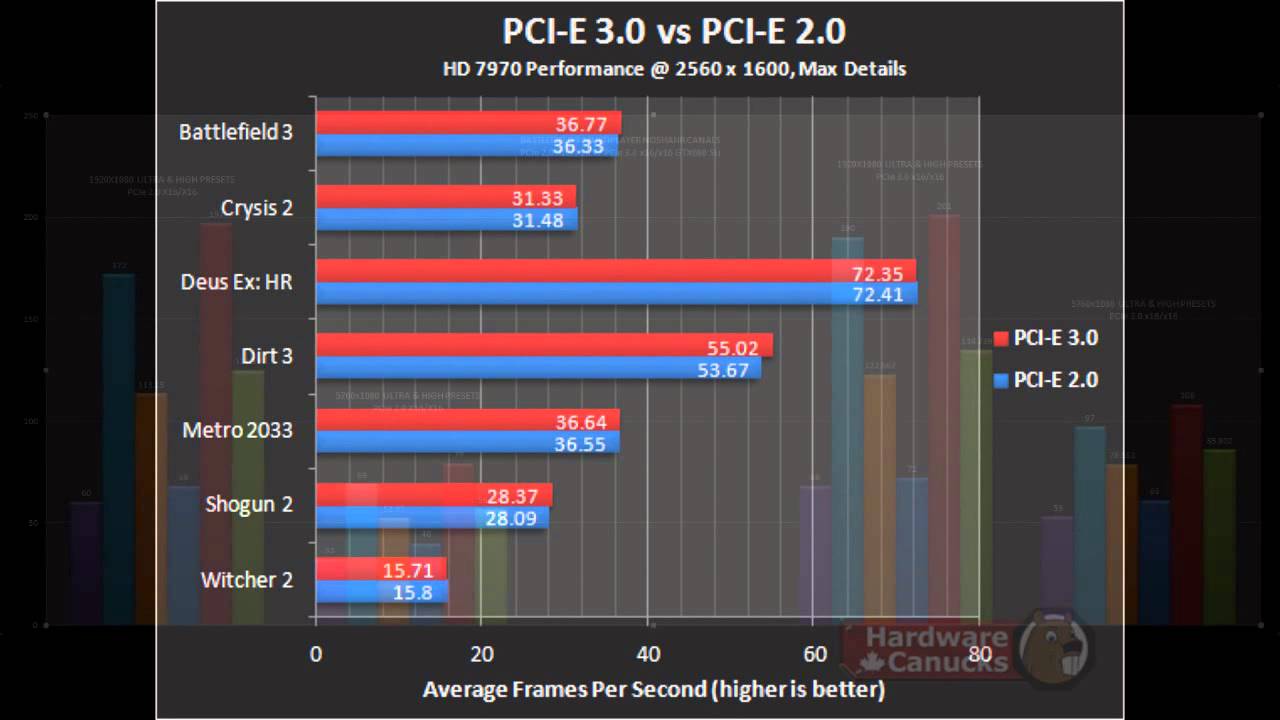  R9 290 Tri-X OC Performans Sorunu