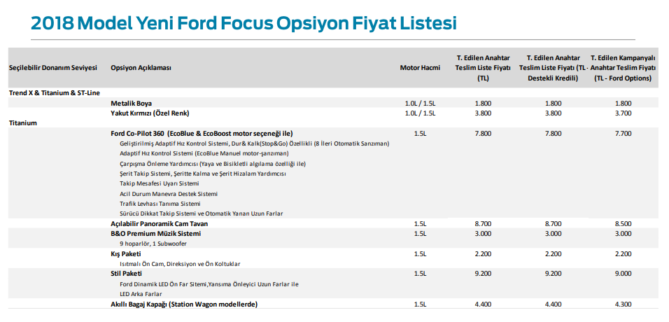 Ford Focus Mk4 Fiyatları