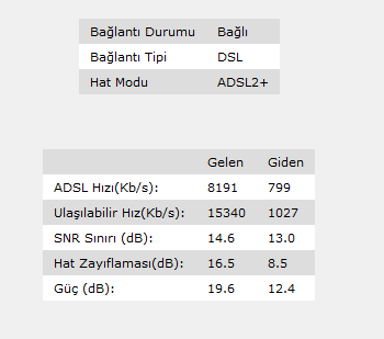 TurkNet AKN'siz FIRSAT!//Hız ve AKN SORGULA