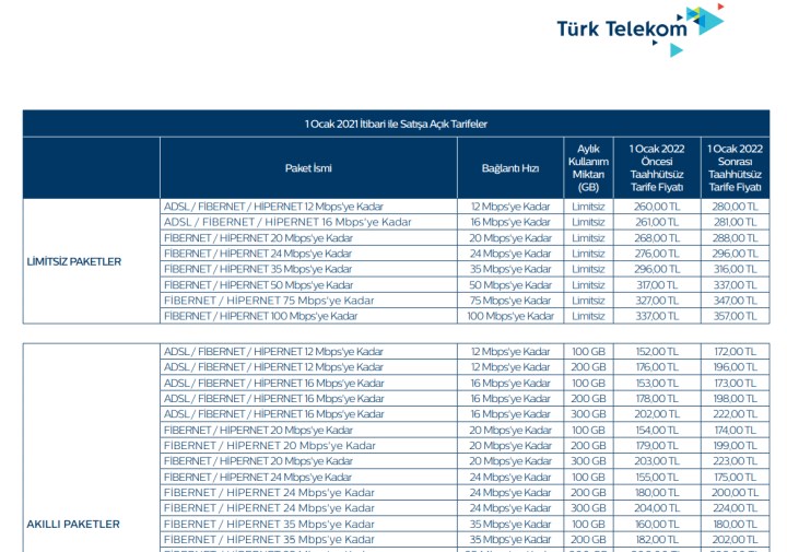 Bir zam haberi de Türk Telekom'dan: Tüm tarifeler zamlanıyor!