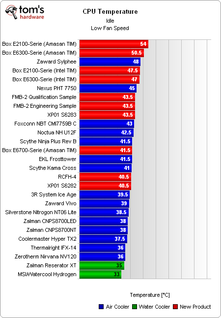  AMD Phenom için Soğutucu Tavsiyesi??..