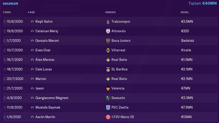 FM20 | DS | Galatasaray | Kariyer Sonu | 5 Sezon'da 15 Kupa - Avrupa'da 3 Büyük Final