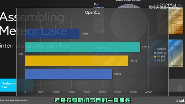 Intel Core Ultra 7 155H test edildi: Yeni Meteor Lake hayal kırıklığı yaratıyor