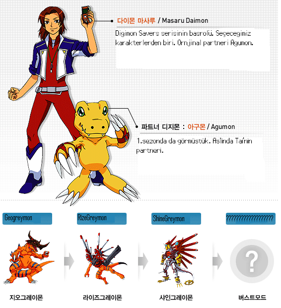  ^^^^Digimon Masters Online Açıldı^^^^