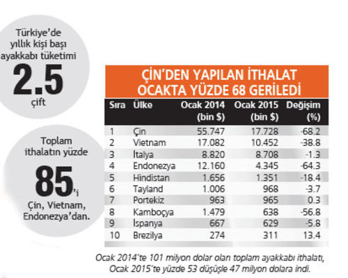  Sosyalistleşen Türkiye'de Fiyatlar Yükseliyor, Özel Sektör Can Çekişiyor
