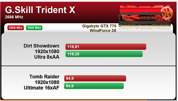  FX 8320 1600-1866 mhz ram farkı?