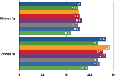  GTX 275 AMP-GTX 275-GTX 280-HD4890 TEST SONUÇLARI