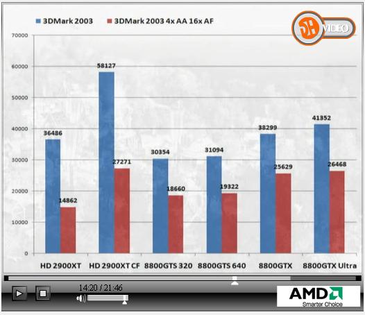  HD 2900xt mi 8800 gts mi?