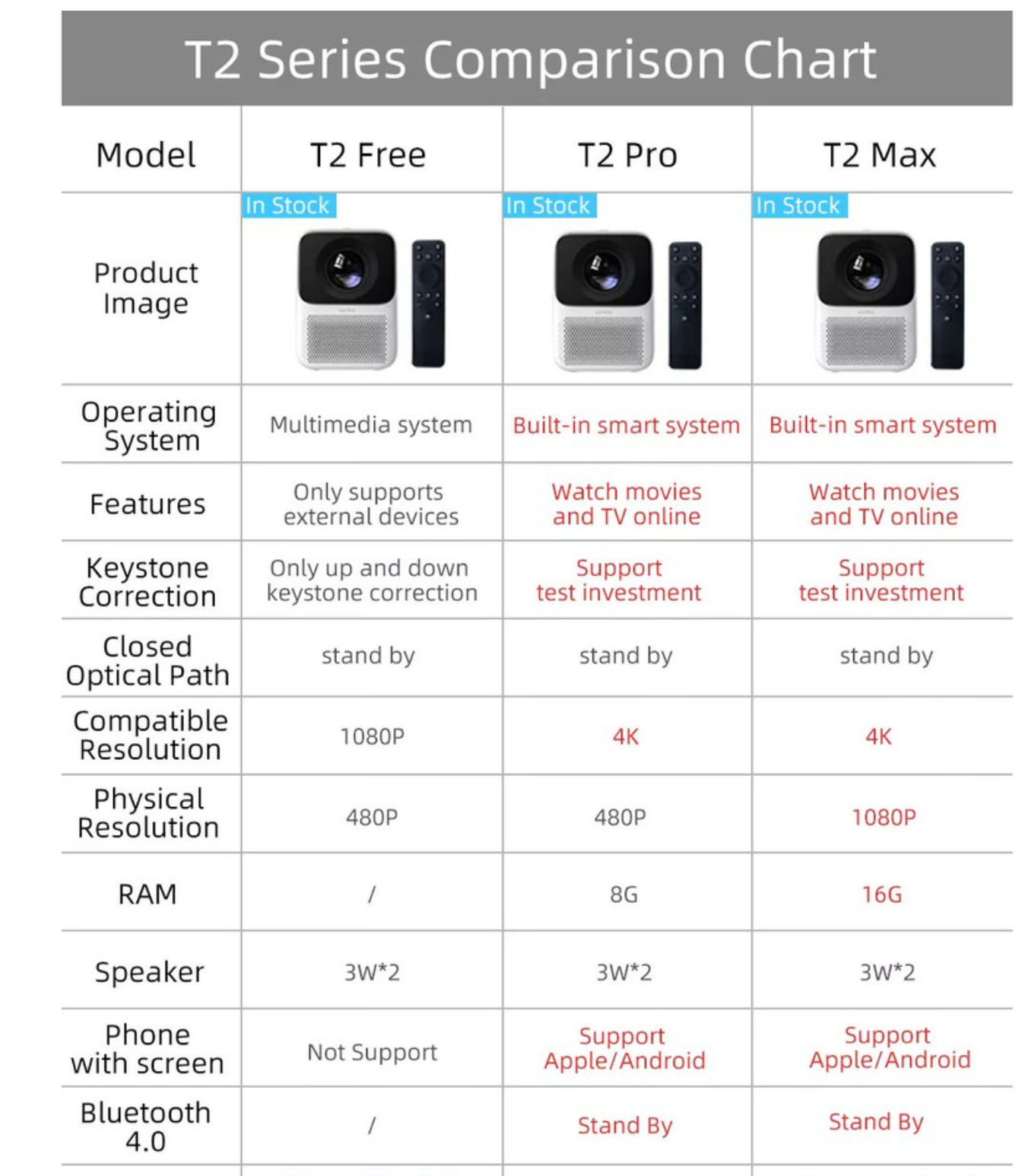 Проектор Xiaomi Wanbo t2 Max. Проектор Xiaomi Wanbo Projector t2. Как подключить про макс к телефону