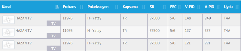 Turksat'ta Aynı Kanallardan İkişer-Üçer Tane Çıkıyor!