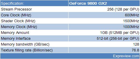  ## GeForce 9800GX2'nin Teknik Özellikleri Belli Oldu