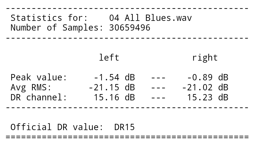 Yüksek DR kaliteli 21 gb AUDIOPHILE jazz FLAC arşivi | Miles Davis