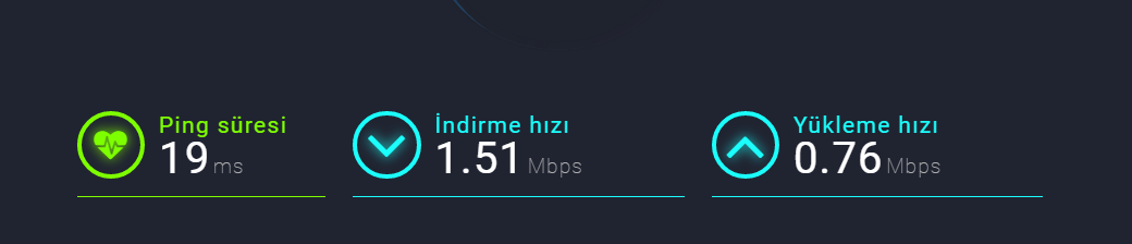 Turk.Net Görülen Hız Alınan Hız farklı