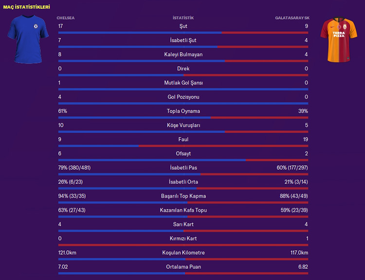FM20 | DS | Galatasaray | Kariyer Sonu | 5 Sezon'da 15 Kupa - Avrupa'da 3 Büyük Final
