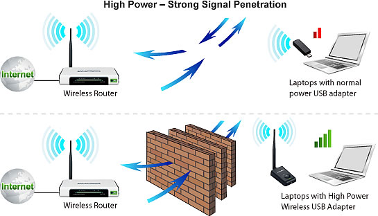  TP Link WN7200ND USB Wireless Adaptor - 8x Çekim Alanı