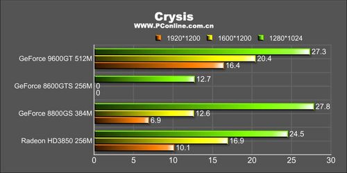  GeForce: Gene mi Grafik Belleği Yönetimi Sorunu?