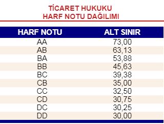 AÖF ÇAN EĞRİSİ BİLGİ/PAYLAŞIM [ANA KONU]