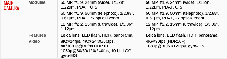 Xiaomi Mi 13 T  / 13 T Pro [ ANA KONUSU ]