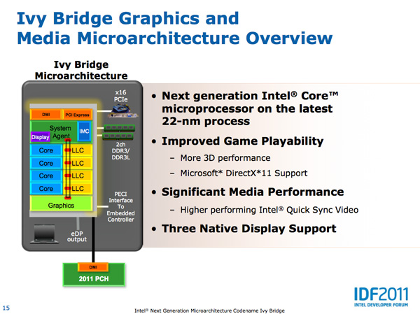 Intel'in Ivy Bridge GPU tasarımına yakından bakıyoruz