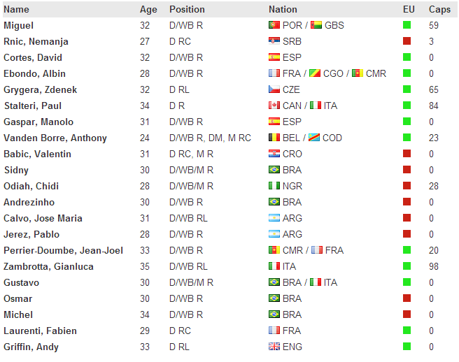  FM 2013 Serbest Oyuncu Listesi