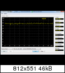SanDisk Extreme II 240GB İncelemesi [Son Düzlük]