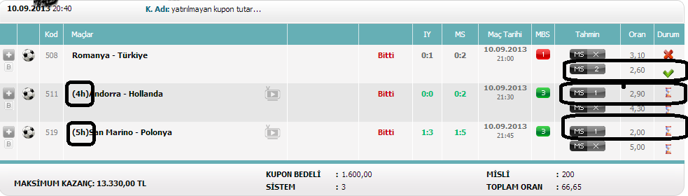  Tahminlerim vs. Tutturduklarım.. Oynayan kazandı, oynamayan iç çekti..