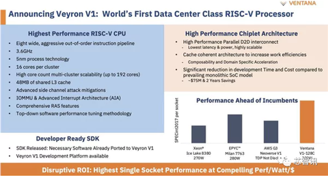RISC-V mimarili Veyron V1 duyuruldu: AMD ve Intel’e rakip geliyor
