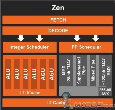  AMD 2016 Yılında 'Zen' Mimarisine Geçiyor!!