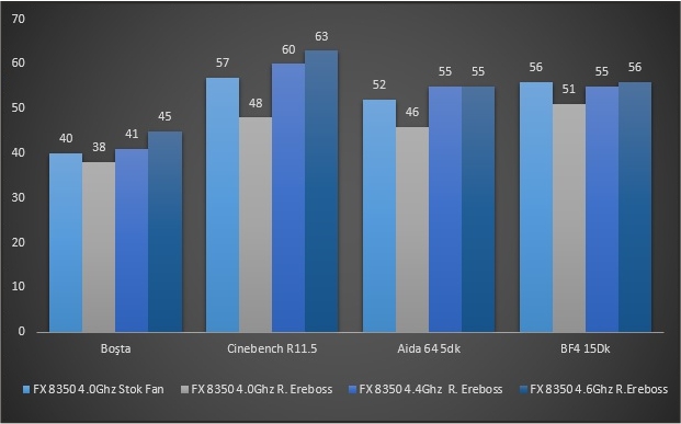  Raijintek Ereboss İşlemci Soğutucusu İncelemesi [Türk İşi Performans]