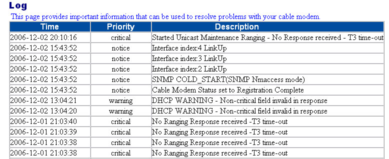 Response range