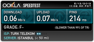  İstanbul-Bakırköy Uydunet 1 Megabit Hız Testi Sonucum