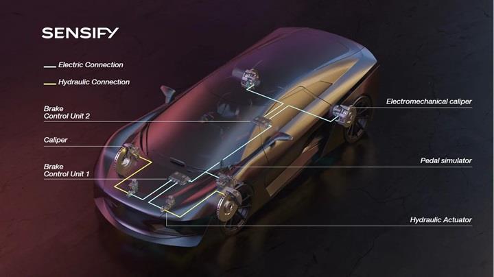 Brembo'dan fren devrimi: Hidroliksiz, elektronik frenleme sistemi üretimi başladı