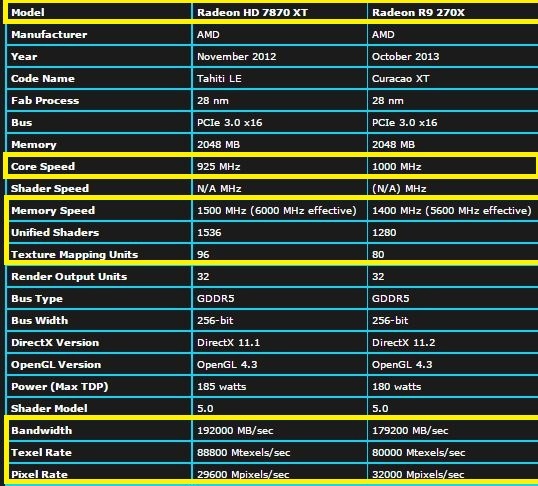  sapphire 7870xt vs Asus R9 270X