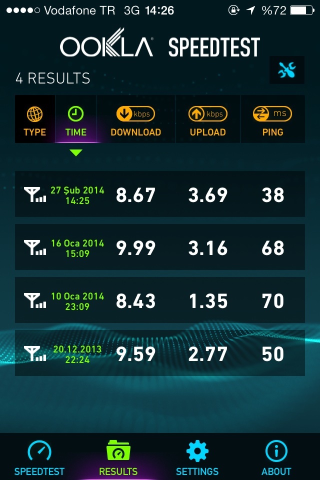 MOBİL İNTERNET HIZ TESTLERI PAYLAŞIMI [ANA KONU]