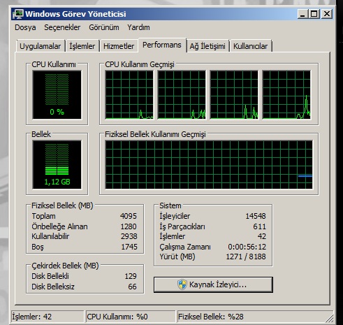  AMD PH II 945 İNTELDE NEYE DENK ?