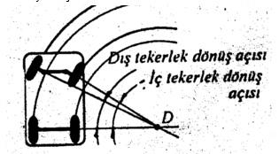  aracın ağırlığının virajda yere basmaya etkisi