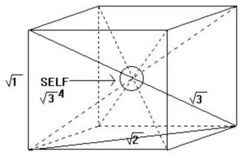  hiper küp mantığı nedir??