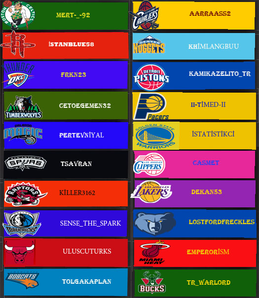  NBA 2K12 ONLİNE ASSOCİATİON LİG (PS3)- TATİLDE