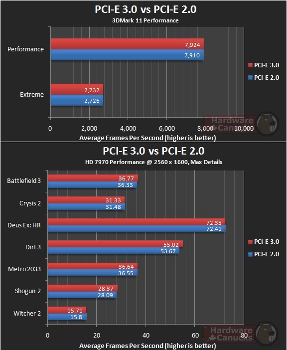  Ekran kartı 3.0 anakart 2.0