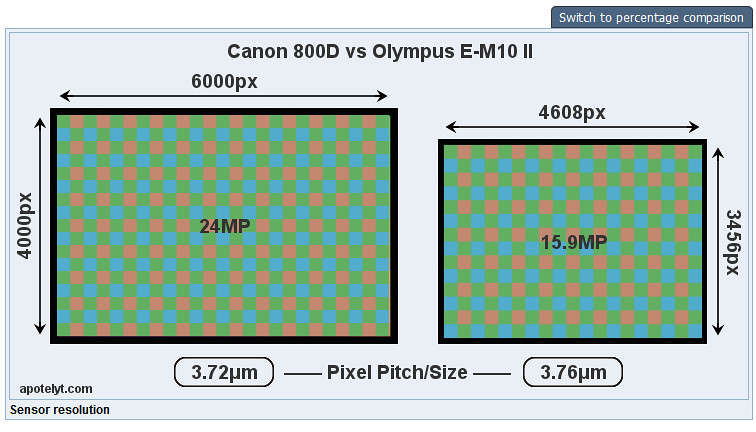 4000-5000 tl DSLR önerisi