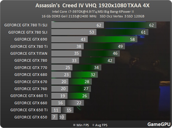  Assassins Creed IV-Black Flag Benchmark - gamegpu.ru eklendi