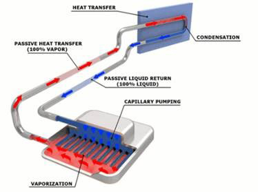 Etkili Bir Laptop Soğutma Tasarımını Anlamak