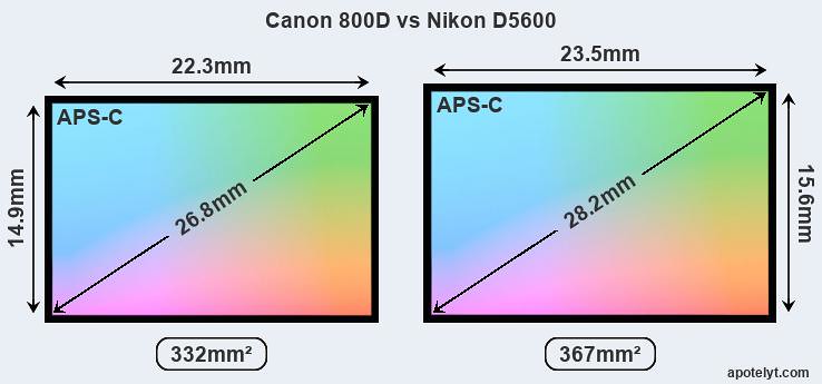 4000-5000 tl DSLR önerisi